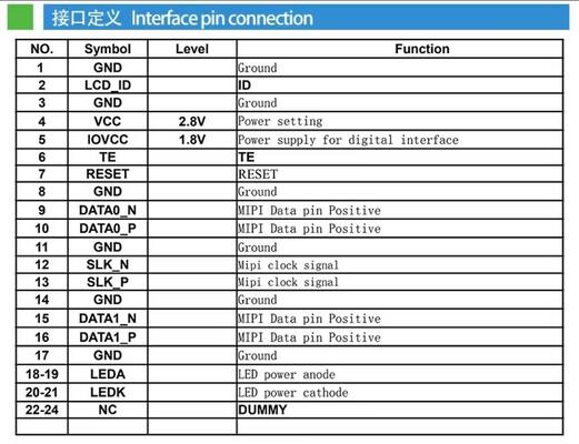 3.5 Inch IPS TFT Color Display with MCU 8bit Interface and 480(RGB)x800 Resolution for 500nits Brightness Industrial TFT LCD Display Module